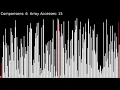 Visualize Pattern-defeating Quick Sort Algorithm