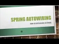 Auto-wiring Feature in Spring Framework