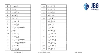 Code optimization Compiler Design Module 6