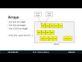 Arrays in Visual Basic VB Programming