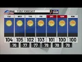 Triple Digits Weather Showing for 7 Day Forecast