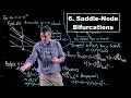 Saddle Node Bifurcations - Dynamical Systems Lecture 6