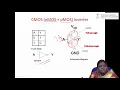 CMOS VLSI Design