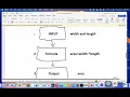 Compute the area of a rectangle - assignment 1