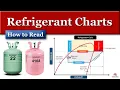 How to Read Refrigerant Charts