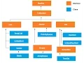 Java Group Training Session 17th