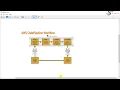 11 AWS Code Depoly and Code Pipeline Creating