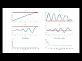 Differential Dynamic Programming DDP Cart Pole