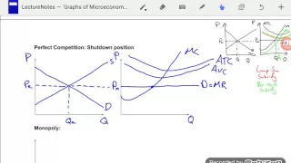 AP Microeconomics Graphs - Part 4