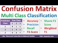 Confusion Matrix for Multiclass Classification Precision Recall Weighted F1 Score by Mahesh Huddar