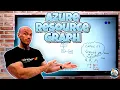 Azure Resource Graph Deep Dive