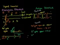 Electrotonic and Action Potentials