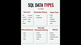 SQL Data Types - HTPMR High