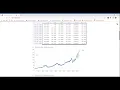 Stock Market Analyser Using StreamLit in Python