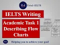 How to Describe Flow Charts in IELTS Writing
