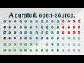 What is Oracle Linux Cloud Native Environment