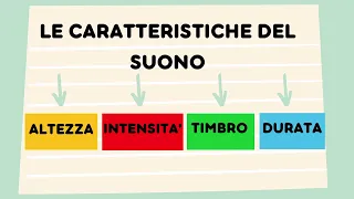 videolezione le caratteristiche del suono