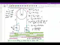 Unit 3 Progress Check A Most Missed Q s