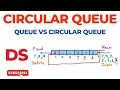 Circular Queue Queue vs Circular Queue Data Structure