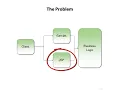 Part-3 Why Need C Java Framework Struts2