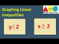Graphing Linear Inequalities Exploring Special Cases of linear inequality in one variable