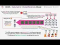 What is a DDoS attack