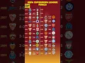 Download Lagu Europa League Finals 2000-22