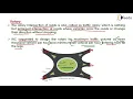 Types of Intersections - Traffic Engineering