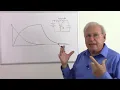 AC Basics Capacitors in AC Circuits
