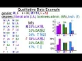Statistics Ch 3 Bivariate Data 2 of 55 Qualitative Data Example