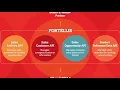 Introducing the ELEAD APIs on the Fortellis Automotive Commerce Exchange