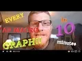Every AP MACRO Graph EXPLAINED in 10 minutes