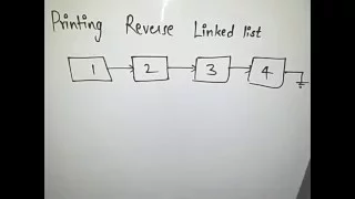 Printing Reverse Of a Linkedlist Hackerrank