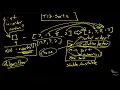 CSGLearn CaaAL Topic 12 The Missing Parts 2 Sorting Lists