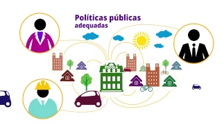 O que é educação integral?