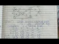 Dijkstra s Algorithm Single Source Shortest Path Greedy Method DAA
