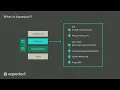 Software stack requirements for quantum computer testbeds