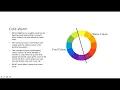 PUSH-PULL Space through Colour Hans Hofmann