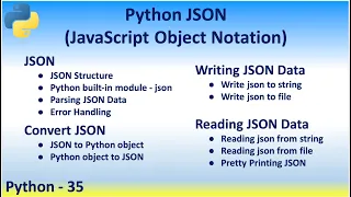 Python 35 JSON JavaScript Object Notation Structure built-in module Parsing Error Handling Convert