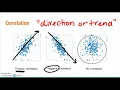 Math 8 - Scatter Plots Part 1