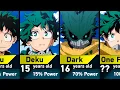 Download Lagu The Evolution of Izuku Midoriya (Deku) in My Hero Academia