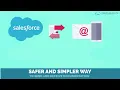 Secure File Transport - Securely Send and Receive Sensitive Data and Files Inside Salesforce