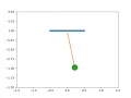 Pendulum SHM motion simulation using Python
