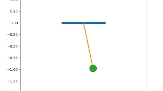 Pendulum SHM motion simulation using Python