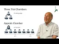 Channel