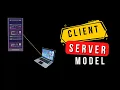 The Client Server Model Clients and Servers