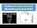 Python Scatter and Bubble plots interpretation