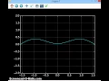 Wave equation f x-ct cos x-ct 3 Python implementation