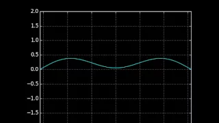 Wave equation f x-ct cos x-ct 3 Python implementation
