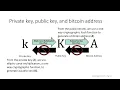 Bitcoin Keys and Addresses
